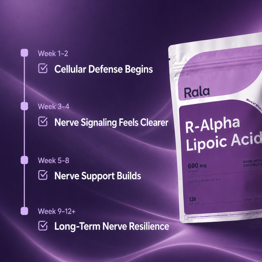 R-Alpha Lipoic Acid 600mg Softgels